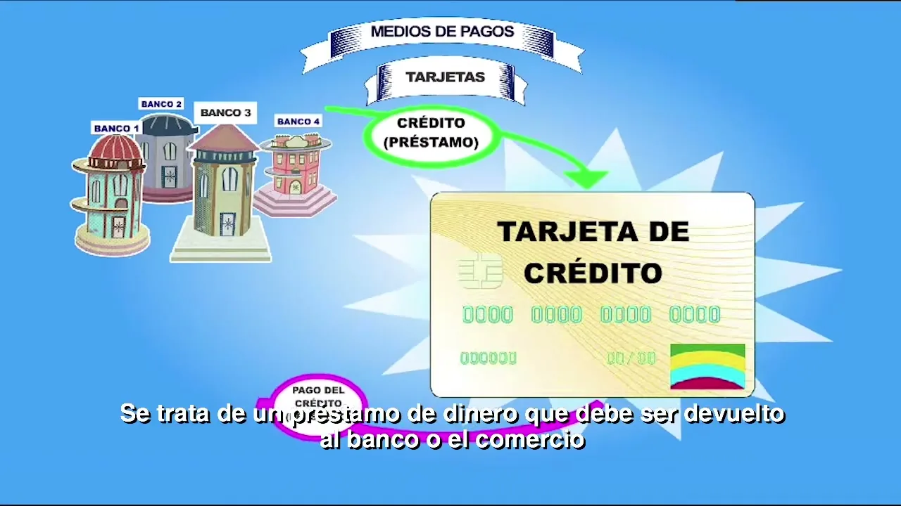 metodos de pago — conseguir cashback